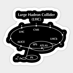 Large Hadron Collider LHC Sticker